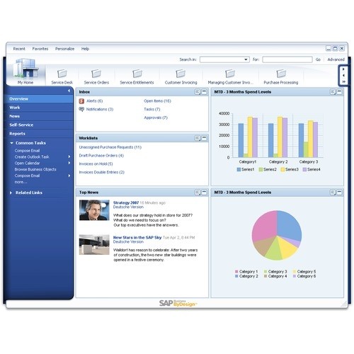 SAP Business ByDesign Software